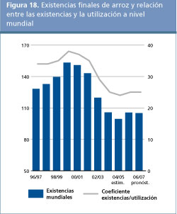 Perspectivas Alimentarias