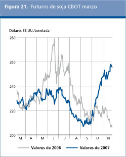 Perspectivas Alimentarias