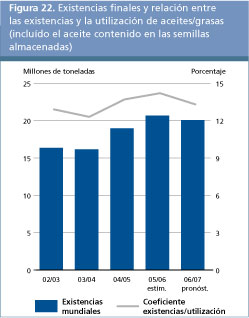 Perspectivas Alimentarias