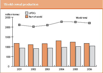 Crop Prospects and Food Situation preview