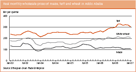 Crop Prospects and Food Situation preview