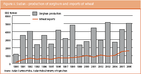 Crop Prospects and Food Situation preview