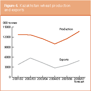 Crop Prospects and Food Situation preview