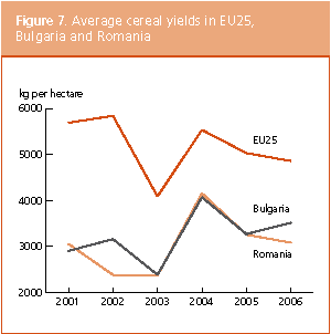 Crop Prospects and Food Situation preview