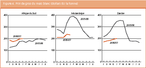 Perspectives de r�coltes et situation alimentaire 