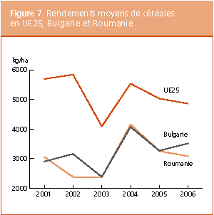 Perspectives de r�coltes et situation alimentaire 