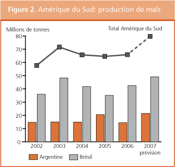 Perspectives de rcoltes et situation alimentaire 