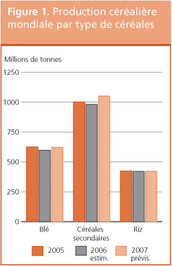 Perspectives de r�coltes et situation alimentaire 