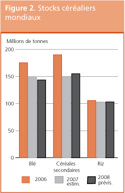 Perspectives de r�coltes et situation alimentaire 