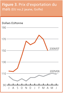 Perspectives de r�coltes et situation alimentaire 