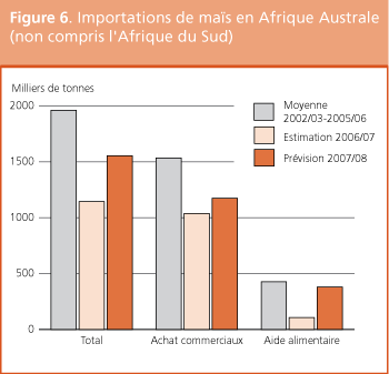 Perspectives de r�coltes et situation alimentaire 