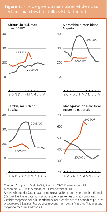 Perspectives de r�coltes et situation alimentaire 