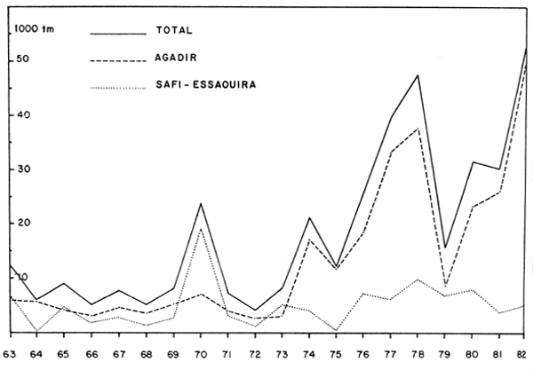 Fig. 5
