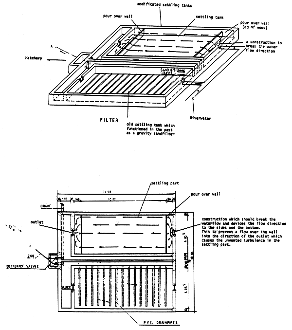Appendix 4