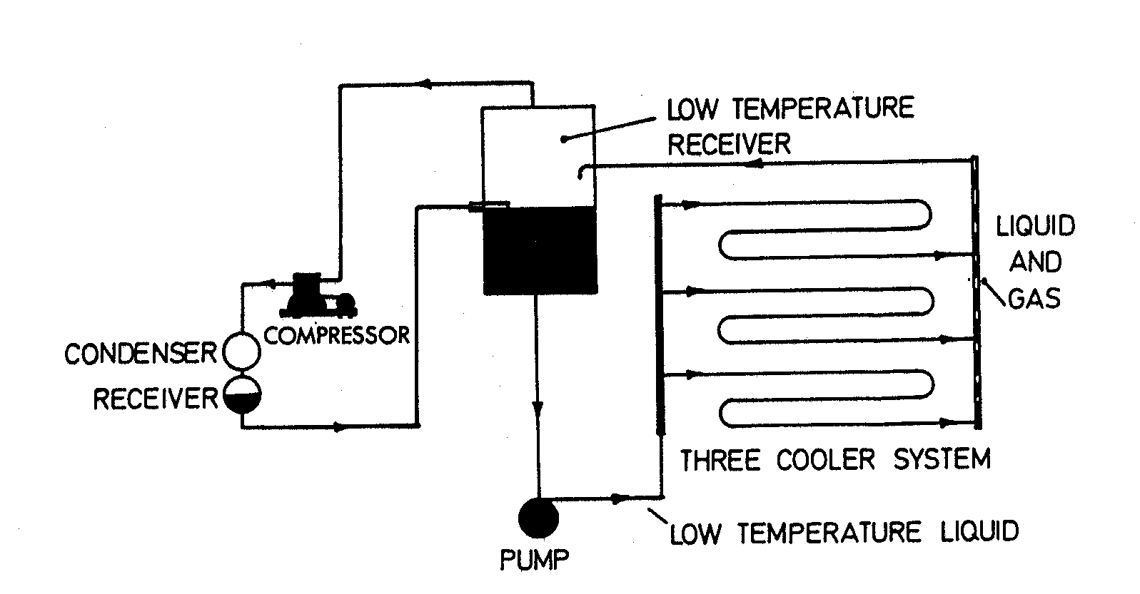 Planning and engineering data 3. Fish freezing 3. Processes and equipment
