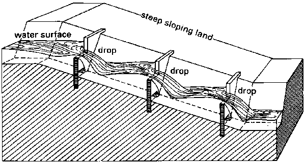 CHAPTER 5 - IRRIGATION SYSTEM