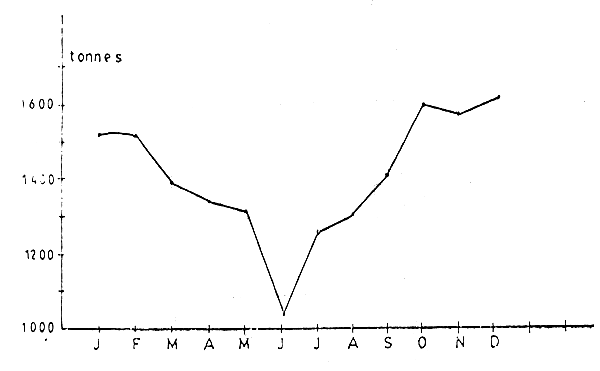 Figure. 1