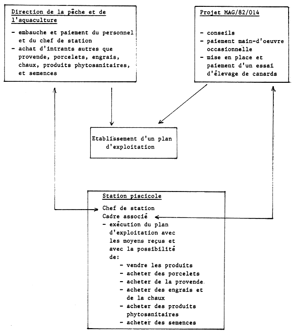 Schema No2