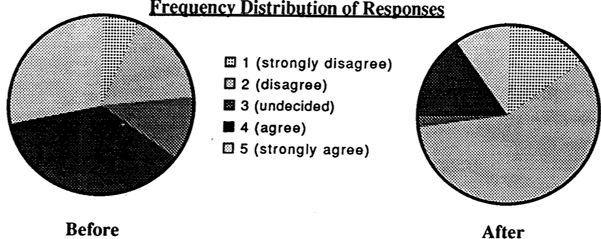the integration of population education into programmes for rural youth in sierra leone