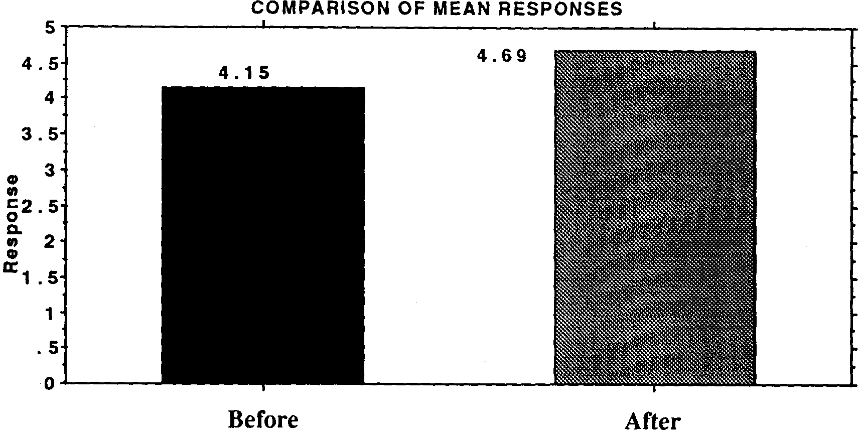 the integration of population education into programmes for rural youth in sierra leone