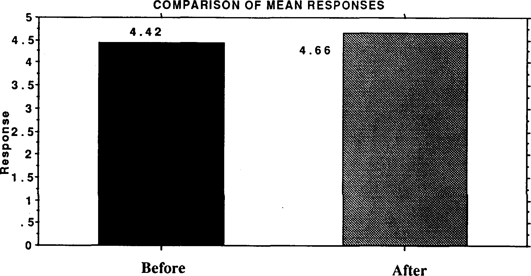 the integration of population education into programmes for rural youth in sierra leone