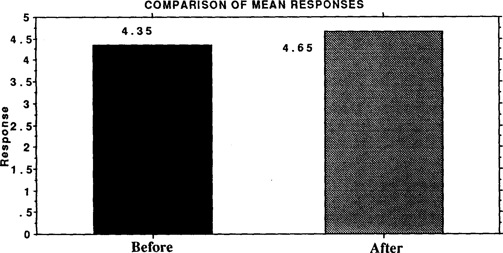 the integration of population education into programmes for rural youth in sierra leone