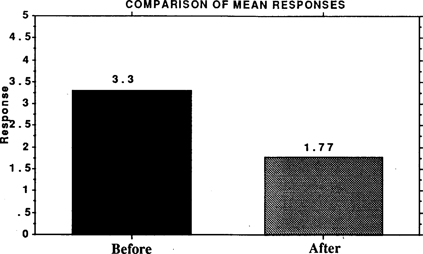 the integration of population education into programmes for rural youth in sierra leone