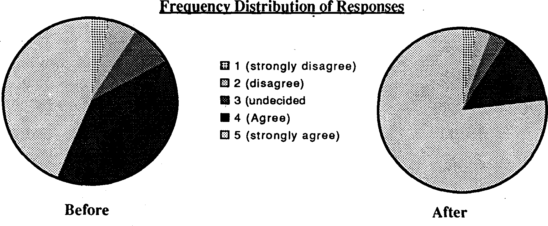 the integration of population education into programmes for rural youth in sierra leone