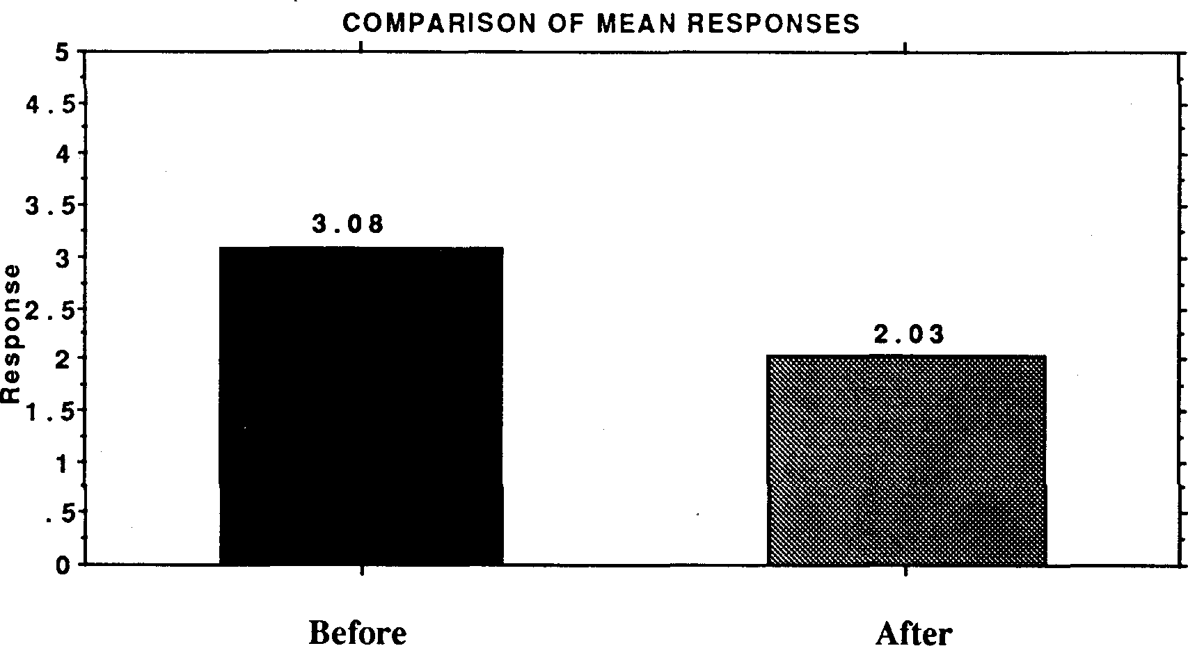 the integration of population education into programmes for rural youth in sierra leone
