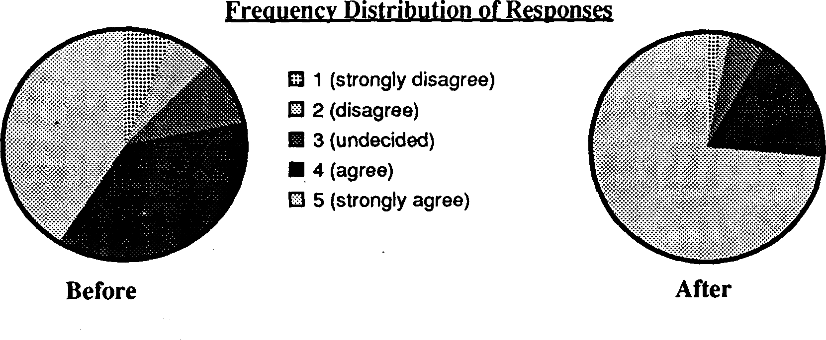 the integration of population education into programmes for rural youth in sierra leone