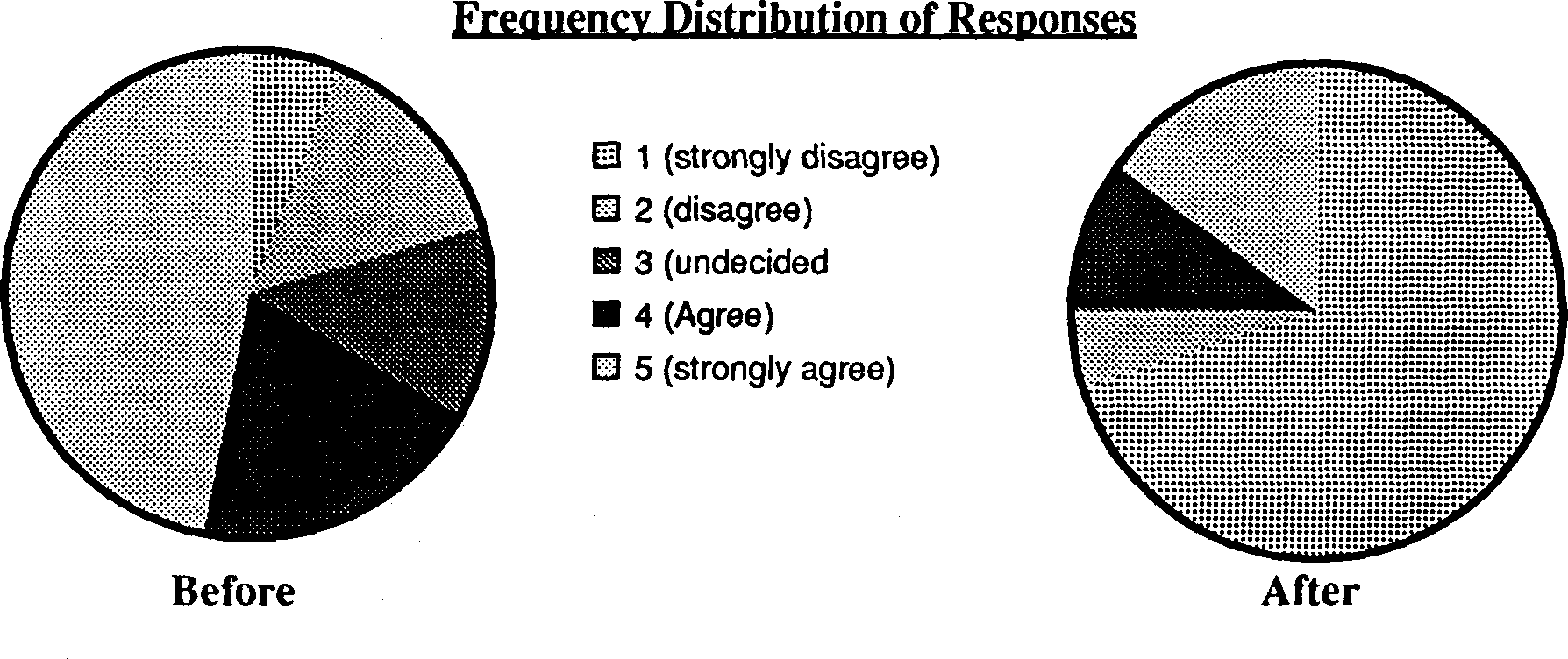 the integration of population education into programmes for rural youth in sierra leone