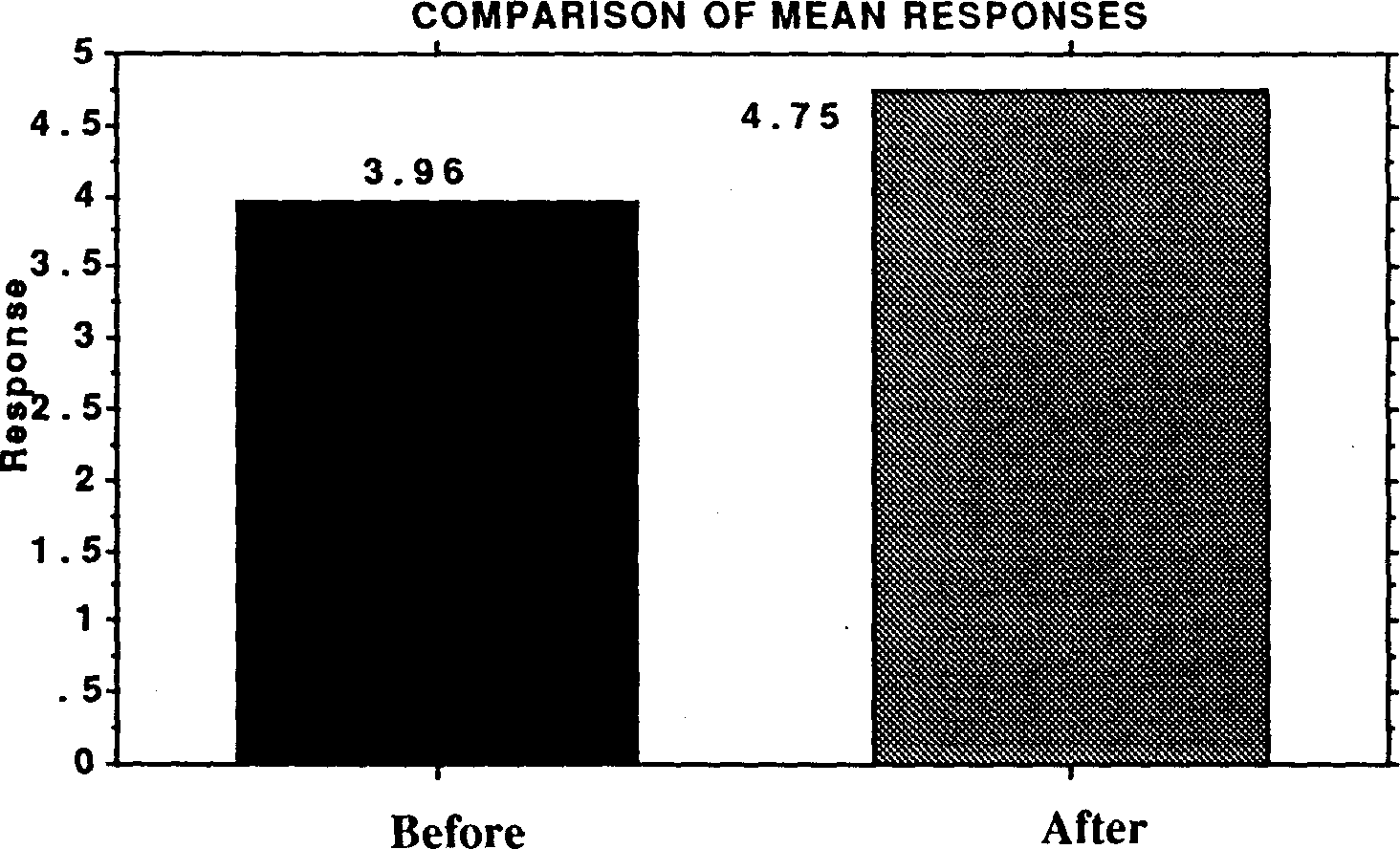 the integration of population education into programmes for rural youth in sierra leone