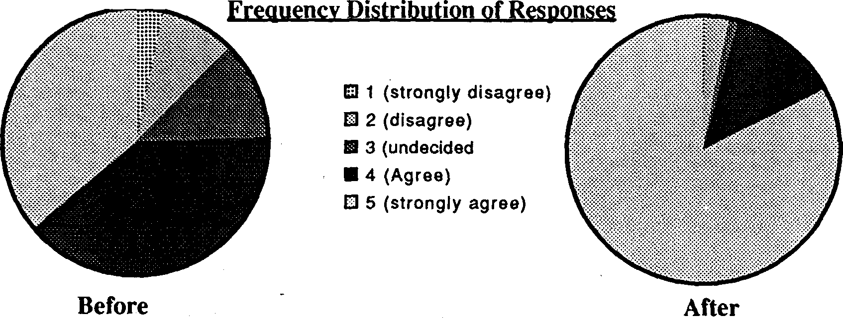 the integration of population education into programmes for rural youth in sierra leone