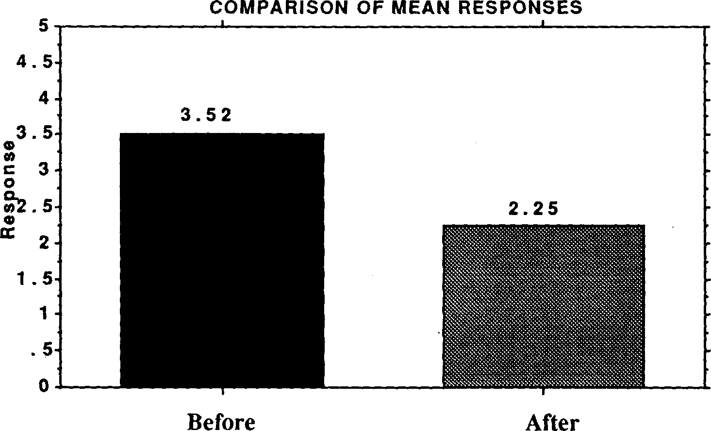 the integration of population education into programmes for rural youth in sierra leone
