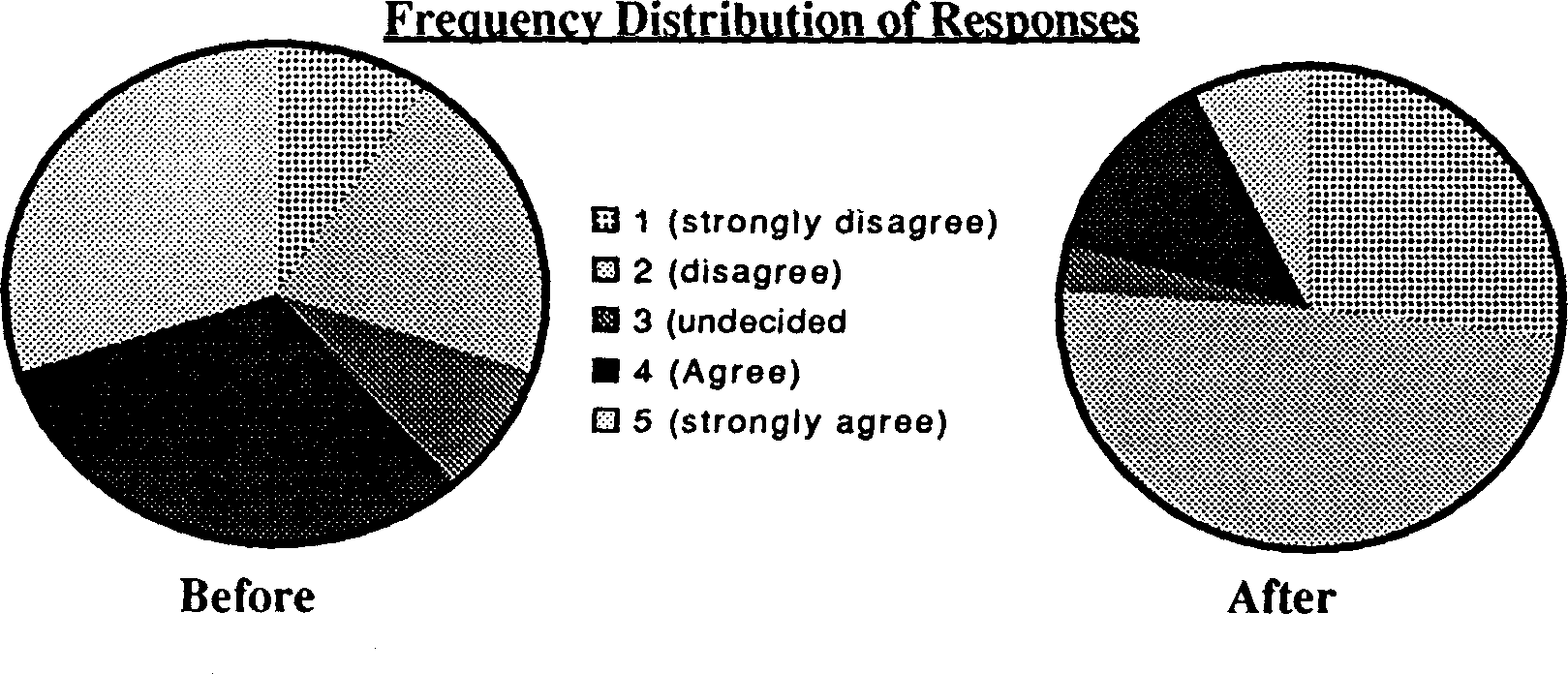 the integration of population education into programmes for rural youth in sierra leone
