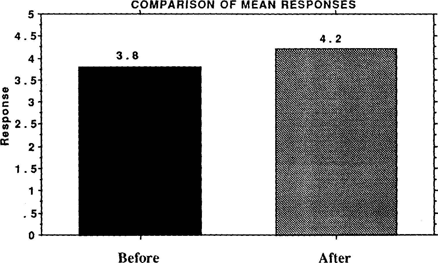 the integration of population education into programmes for rural youth in sierra leone