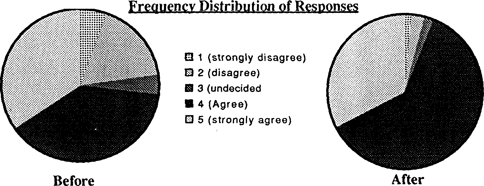 the integration of population education into programmes for rural youth in sierra leone
