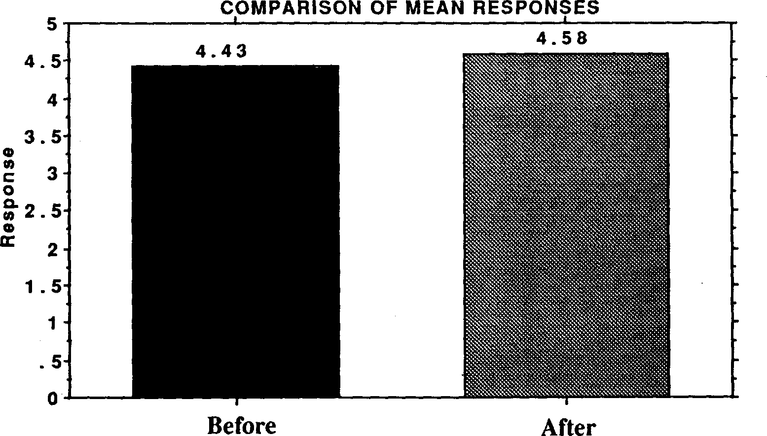the integration of population education into programmes for rural youth in sierra leone