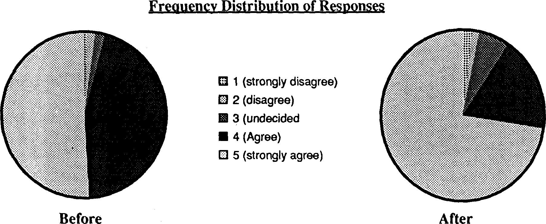 the integration of population education into programmes for rural youth in sierra leone