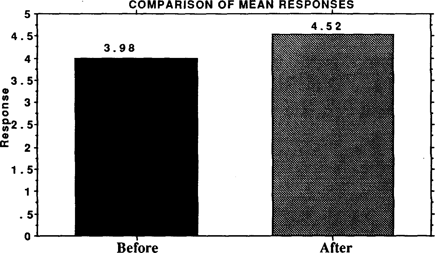 the integration of population education into programmes for rural youth in sierra leone