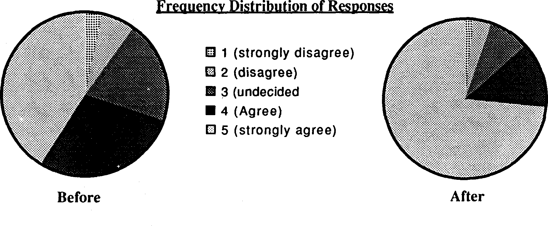the integration of population education into programmes for rural youth in sierra leone