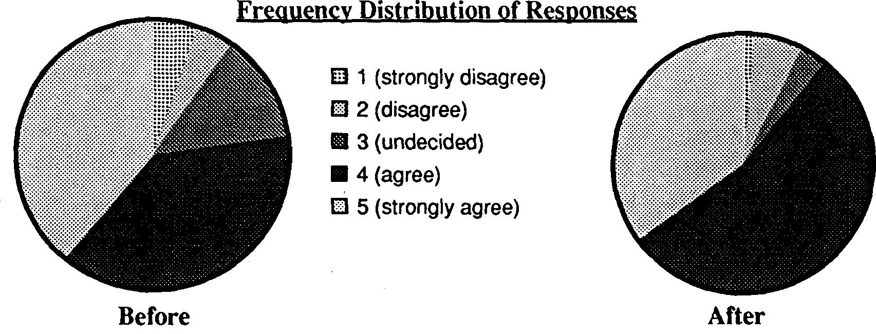 the integration of population education into programmes for rural youth in sierra leone