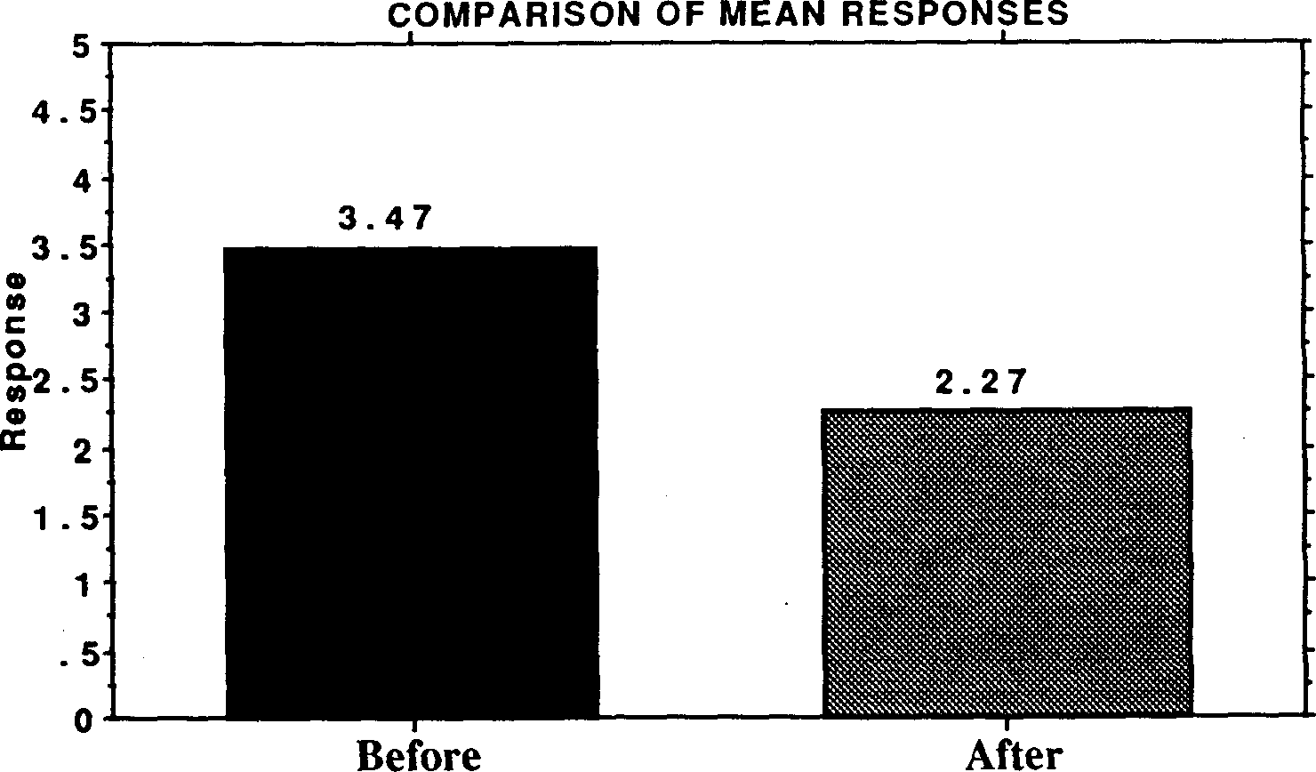 the integration of population education into programmes for rural youth in sierra leone