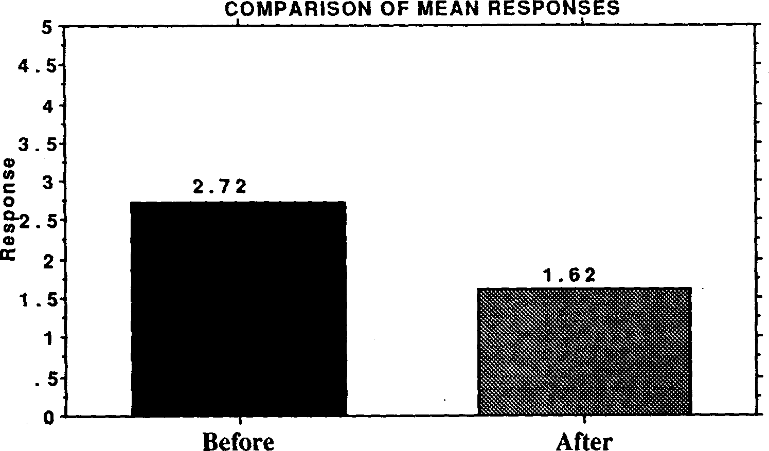 the integration of population education into programmes for rural youth in sierra leone