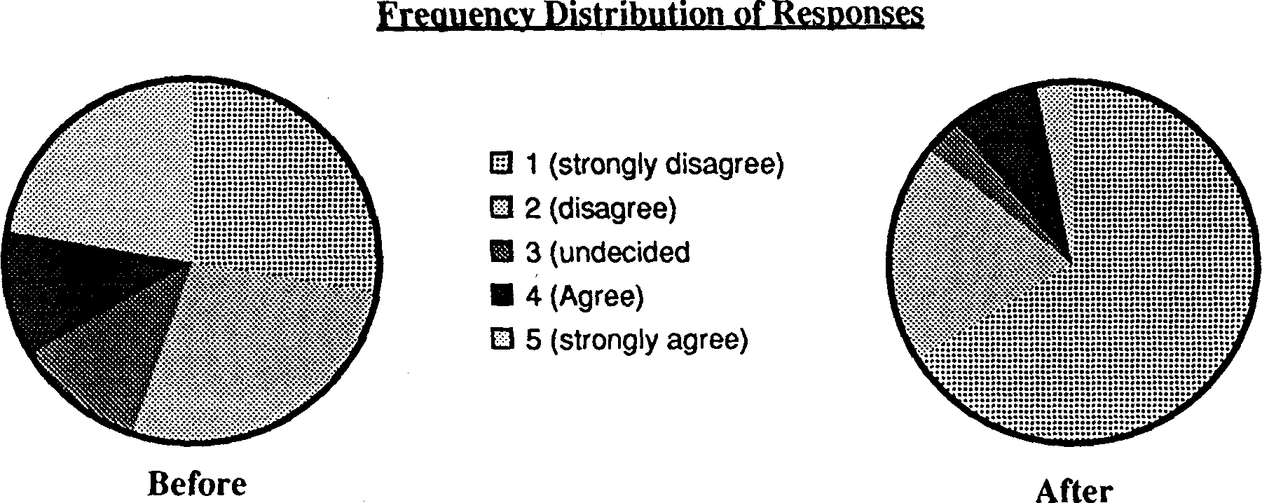 the integration of population education into programmes for rural youth in sierra leone