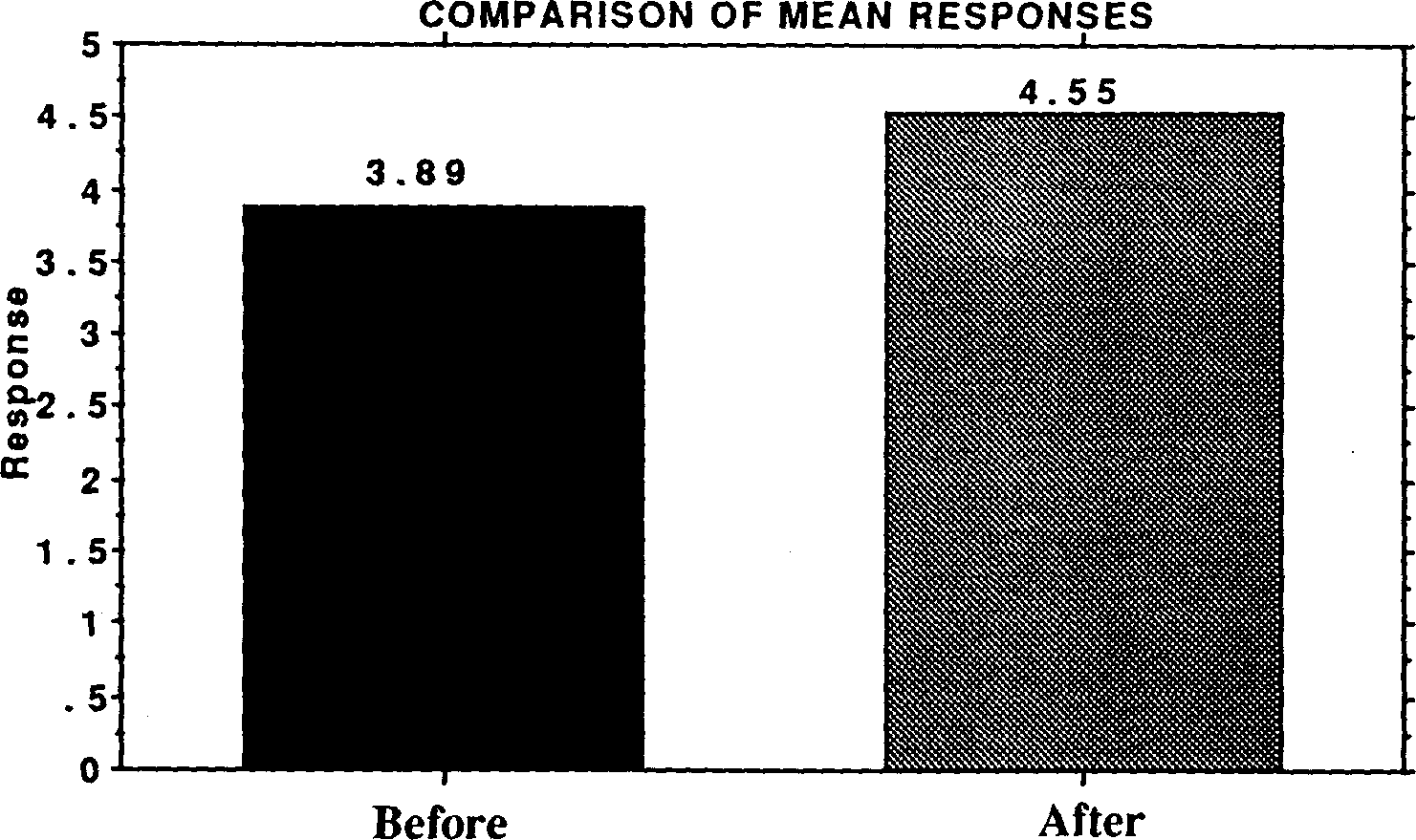 the integration of population education into programmes for rural youth in sierra leone