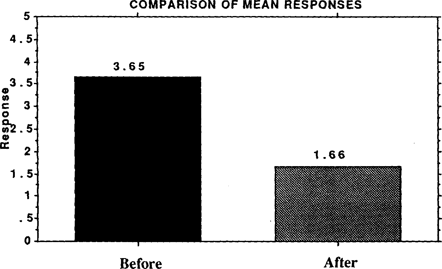 the integration of population education into programmes for rural youth in sierra leone