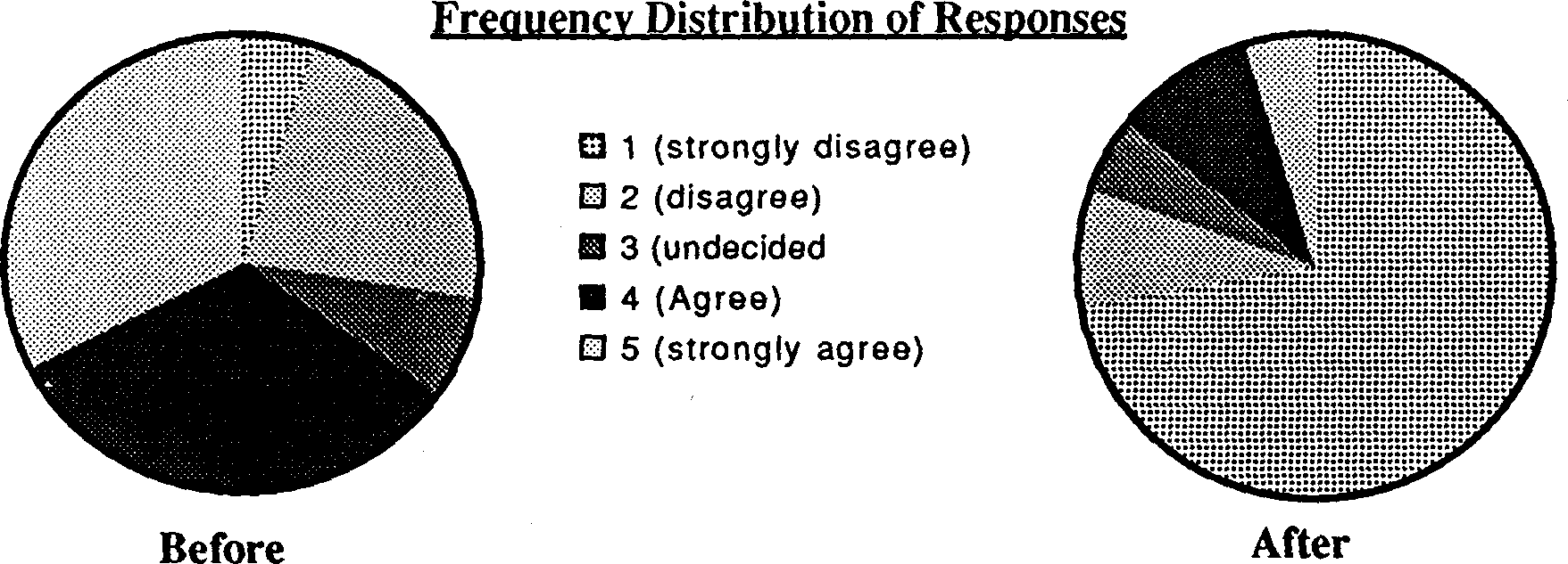 the integration of population education into programmes for rural youth in sierra leone