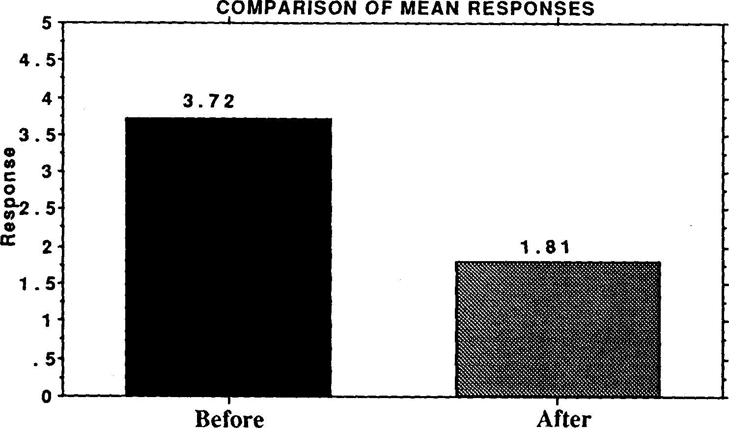 the integration of population education into programmes for rural youth in sierra leone