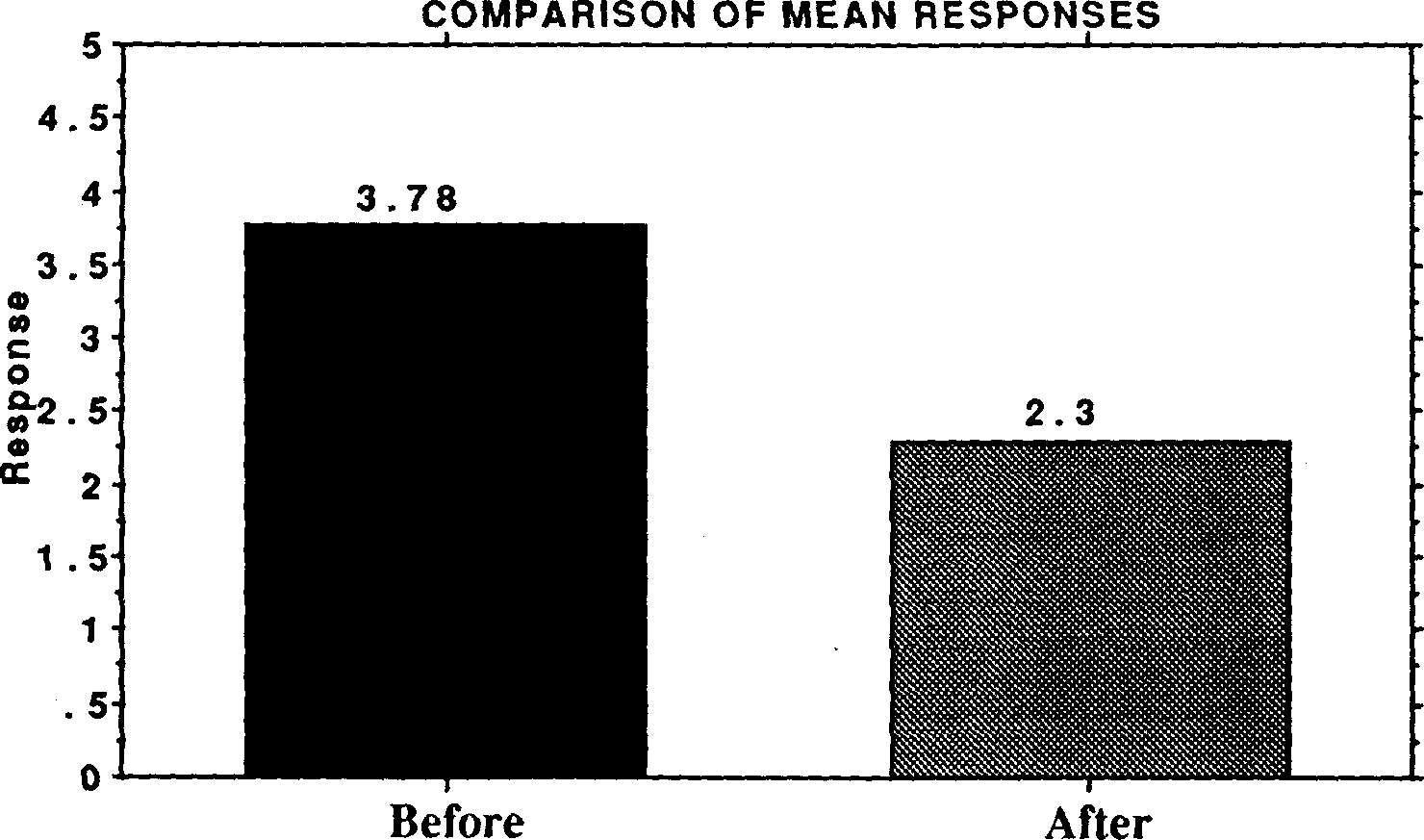 the integration of population education into programmes for rural youth in sierra leone
